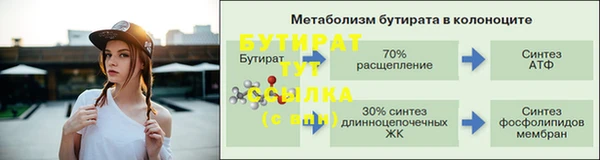 ПСИЛОЦИБИНОВЫЕ ГРИБЫ Беломорск